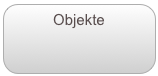 Objekte